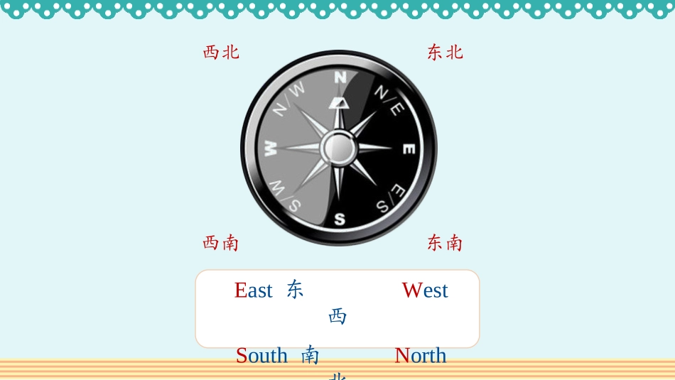 《认识东北、西北、东南、西南》位置与方向PPT教学课件_第3页
