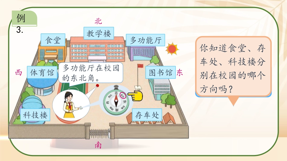《认识东北、西北、东南、西南》位置与方向PPT免费课件_第3页