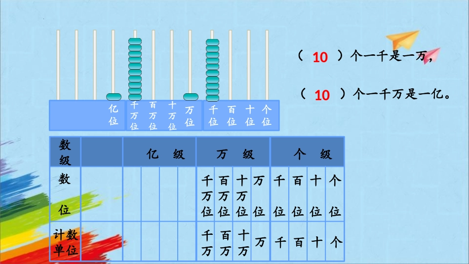 《十进制计数法》大数的认识PPT课件,[人教版四年级数学]_第3页