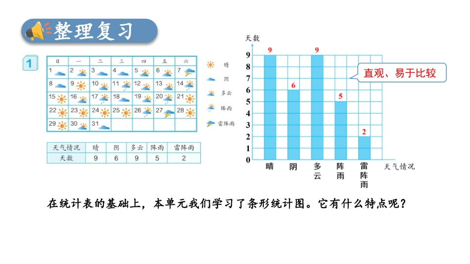 《条形统计图》PPT优质课件[人教版四年级数学上册]_第2页