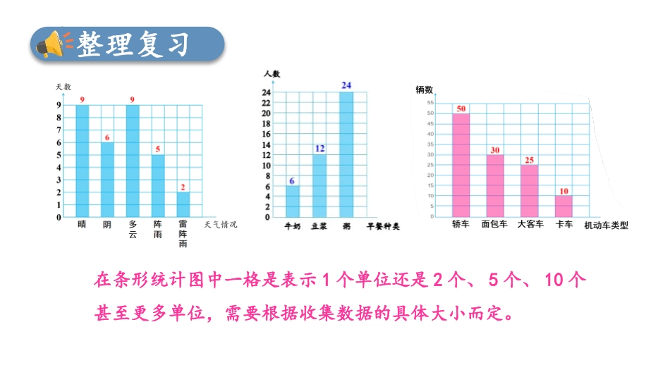 《条形统计图》PPT优质课件[人教版四年级数学上册]_第3页
