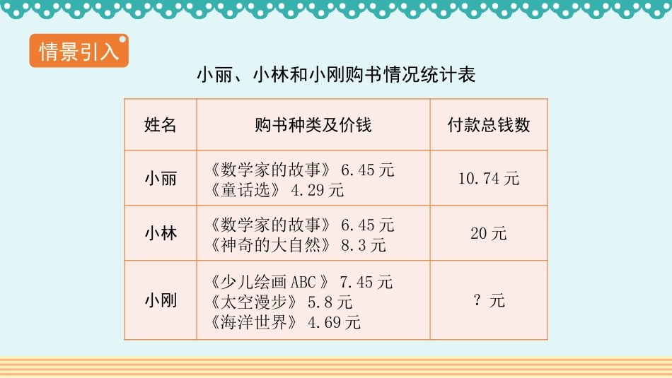 《小数加减混合运算》小数的加法和减法PPT课件[人教版四年级数学]_第2页