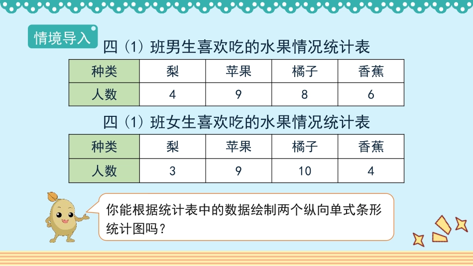 《复式条形统计图》平均数与条形统计图PPT精品课件_第2页