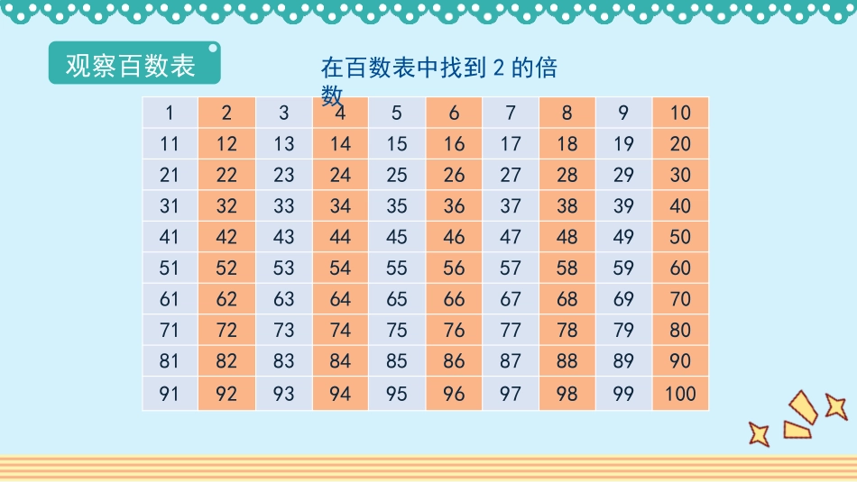 《2、5的倍数的特征》因数与倍数PPT优质课件[人教版五年级数学]_第3页