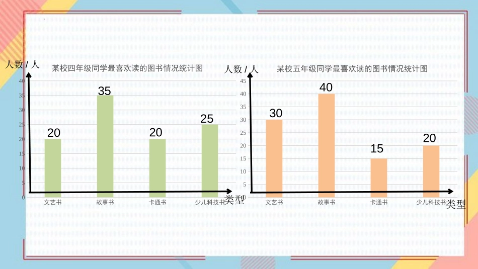 《复式折线统计图》折线统计图PPT精品课件[人教版五年级数学]_第3页