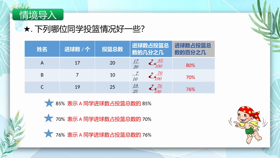 《认识百分数》百分数PPT教学课件[人教版六年级数学上册]_第3页