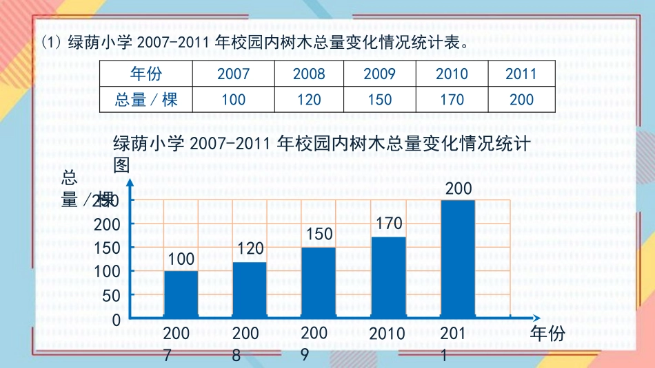 《如何选择统计图》扇形统计图PPT教学课件[人教版六年级数学]_第3页