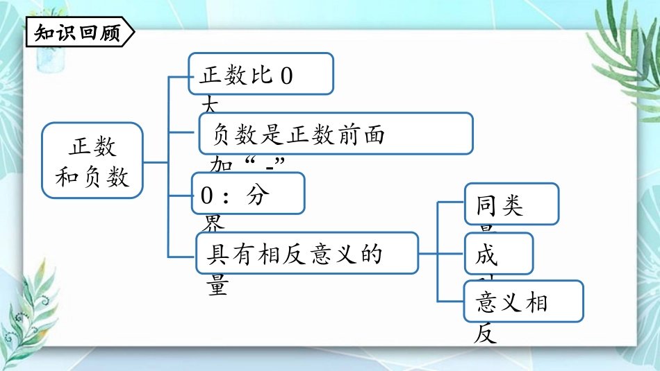 《有理数》PPT优秀课件[人教版七年级数学上册]_第2页