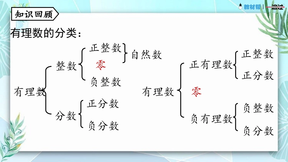 《数轴》有理数PPT优质课件[人教版七年级数学上册]_第2页