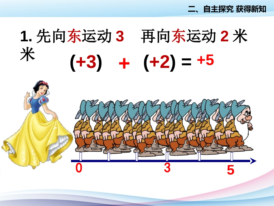 《有理数的加法》有理数PPT课件[人教版七年级数学上册]_第3页