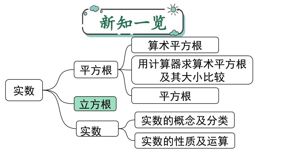 《立方根》PPT免费课件[人教版七年级数学下册]_第2页