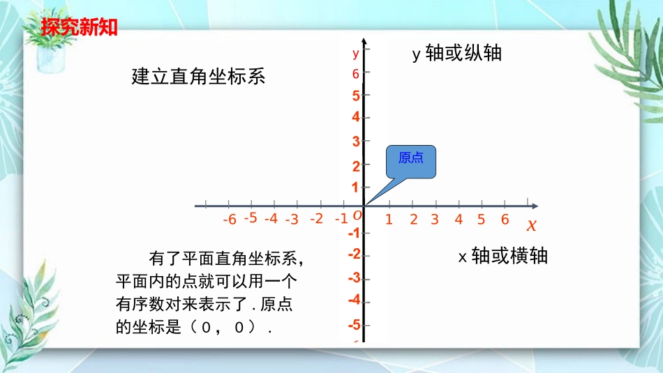 《平面直角坐标系》PPT精品教学课件[人教版七年级数学下册]_第3页