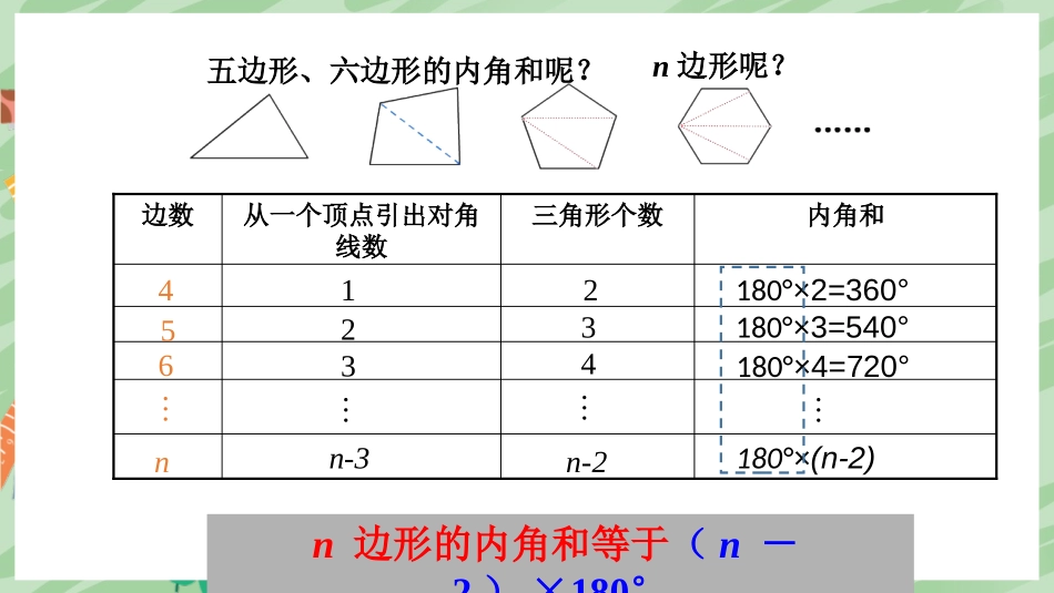 《多边形的内角和》三角形PPT免费课件[人教版八年级数学]_第3页