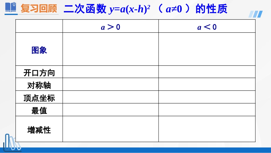 《二次函数y=a2+k 的图象和性质》二次函数PPT教学课件_第3页