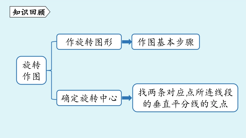 《课题学习图案设计》旋转PPT优质课件[人教版九年级数学]_第2页