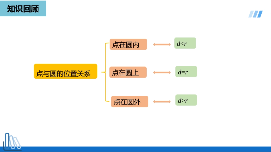 《直线和圆的位置关系》圆PPT精品课件(第1课时)_第2页