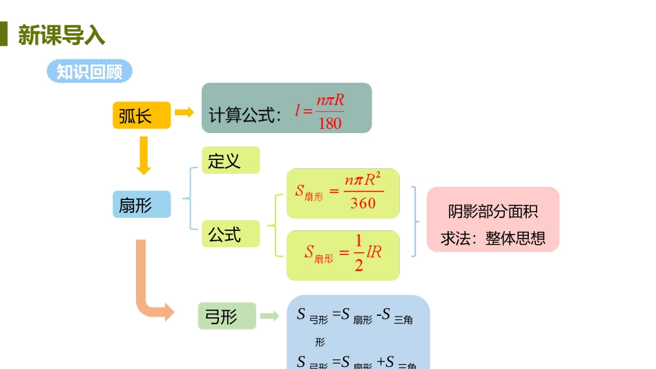 《弧长和扇形面积》圆PPT课件(第2课时)[人教版九年级数学]_第3页