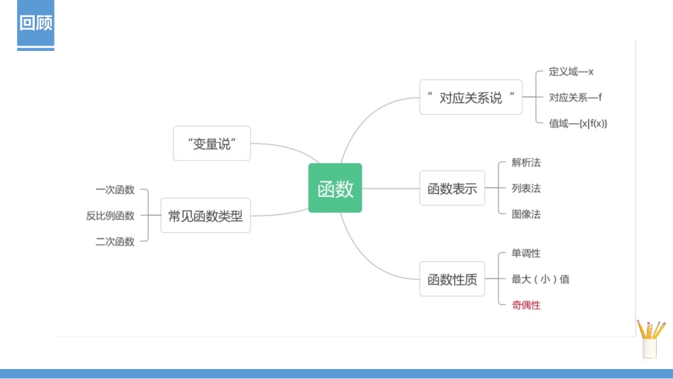 《奇偶性》函数的概念与性质PPT课件[人教高中数学A版必修一]_第2页