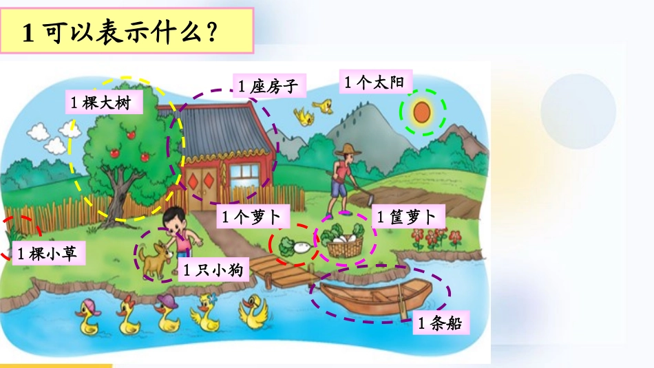 《快乐的家园》生活中的数学PPT课件[北师大版一年级数学]_第3页