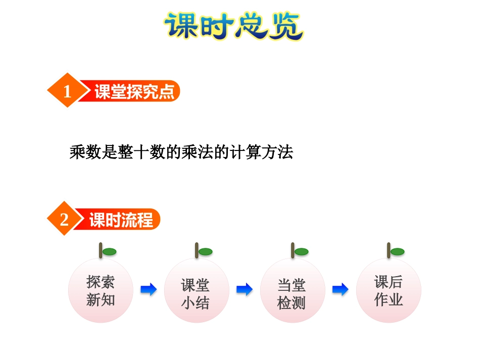 《找规律》乘法PPT免费课件[北师大版三年级数学下册]_第2页