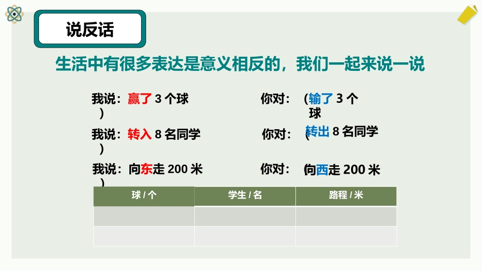 《正负数》生活中的负数PPT课件[北师大版四年级数学上册]_第2页