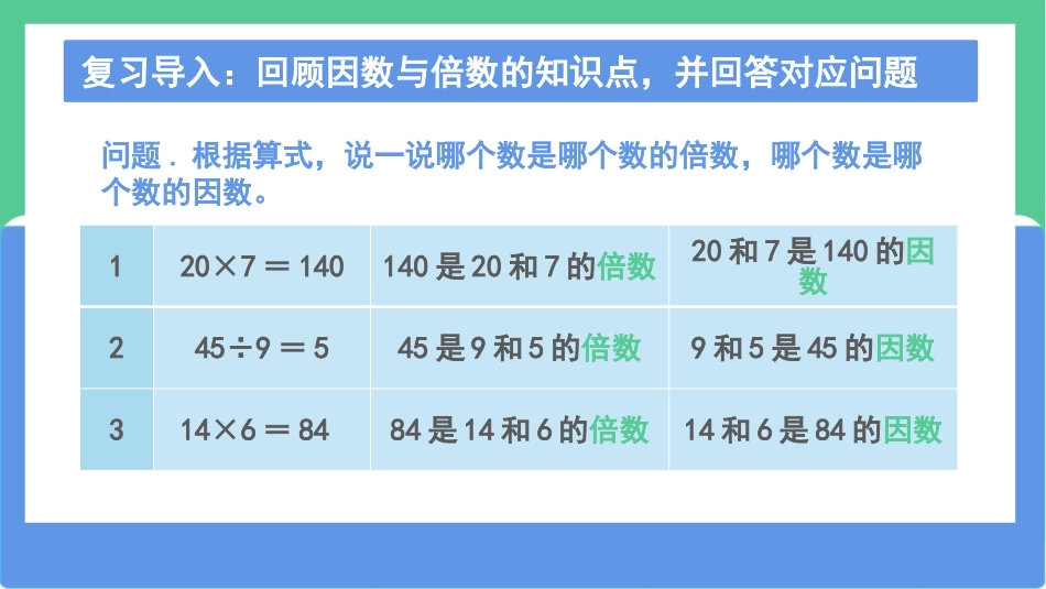 《找因数》倍数与因数PPT优质课件[北师大版五年级数学上册]_第3页