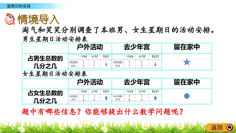 《星期日的安排》分数加减法PPT精品课件[北师大版五年级数学]_第3页