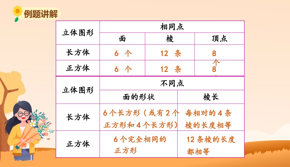 《长方体的认识》长方体(一)PPT课件[北师大版五年级数学]_第3页