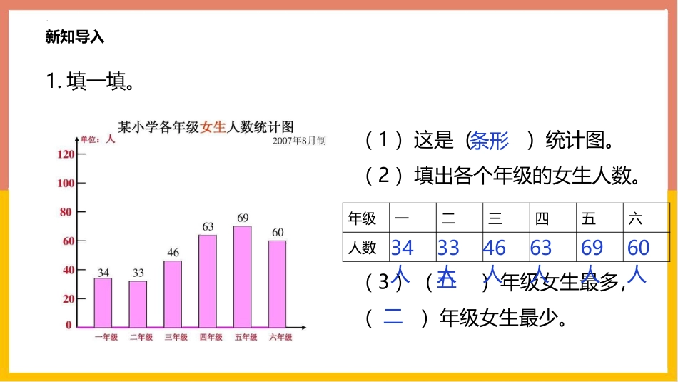 《复式条形统计图》数据的表示和分析PPT免费课件_第2页