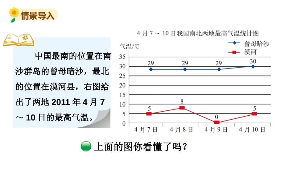 《复式折线统计图》数据的表示和分析PPT课件[北师大版五年级数学]_第2页