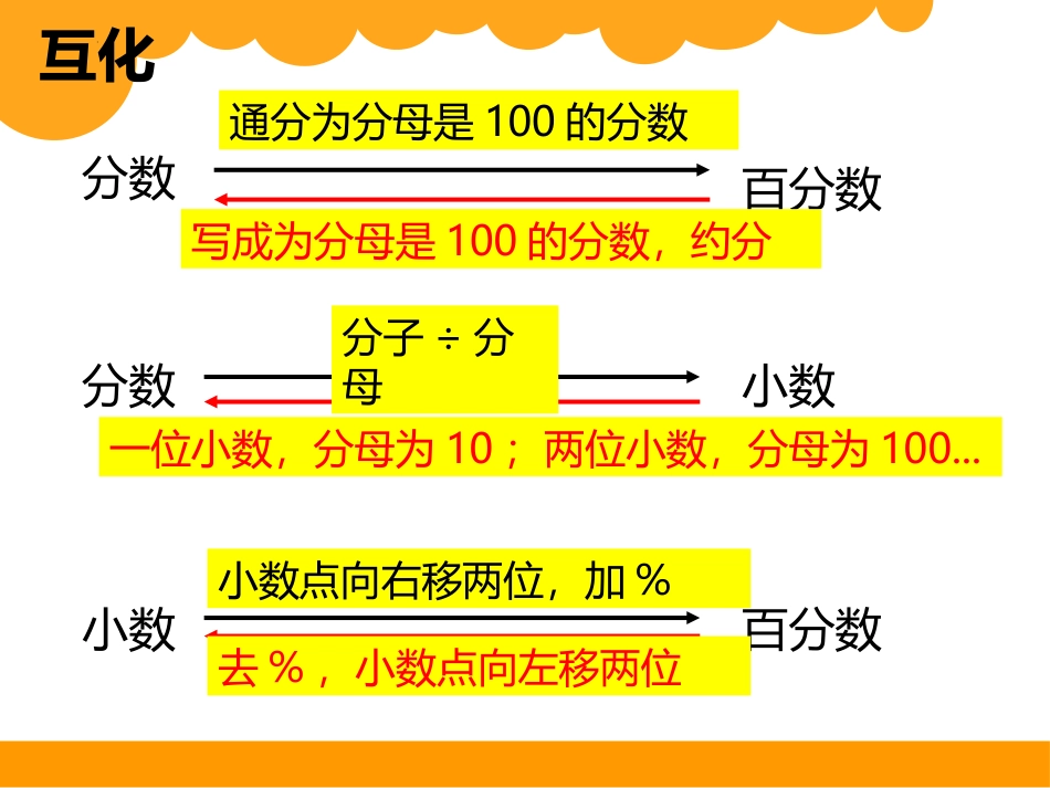 《合格率》百分数PPT优质课件[北师大版六年级数学上册]_第2页