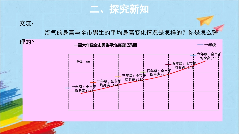 《身高的变化》数据处理PPT精品课件[北师大版六年级数学]_第3页
