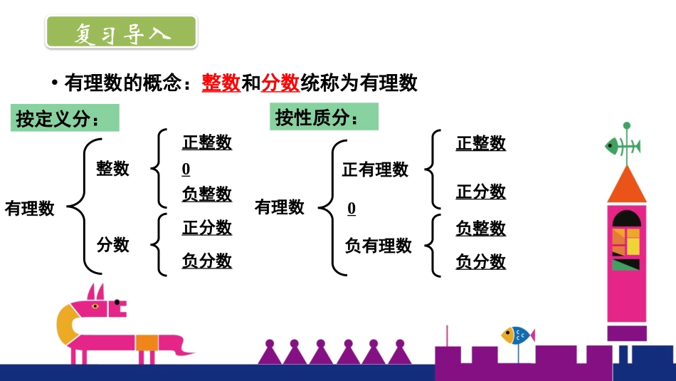 《数轴》有理数及其运算PPT优质课件[北师大版七年级数学]_第2页