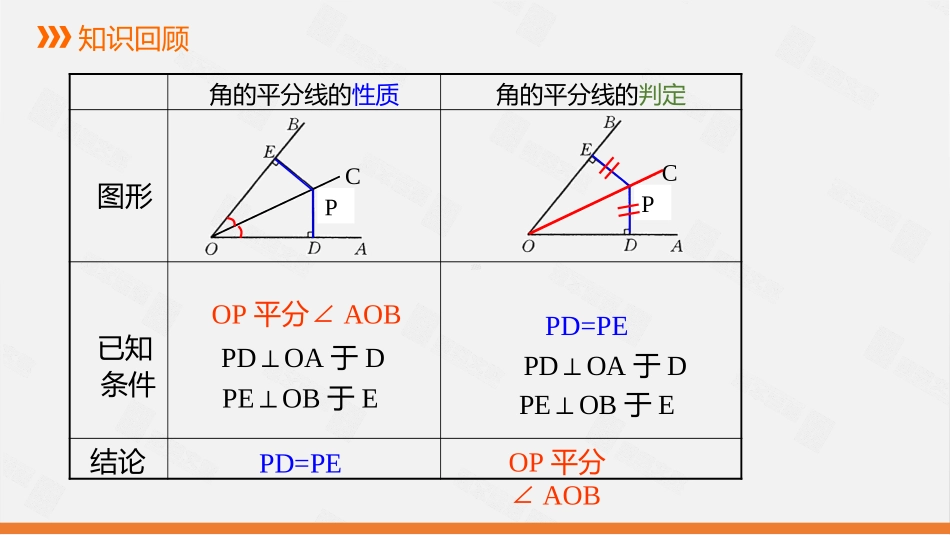 《角平分线》三角形的证明PPT课件(第2课时)_第2页