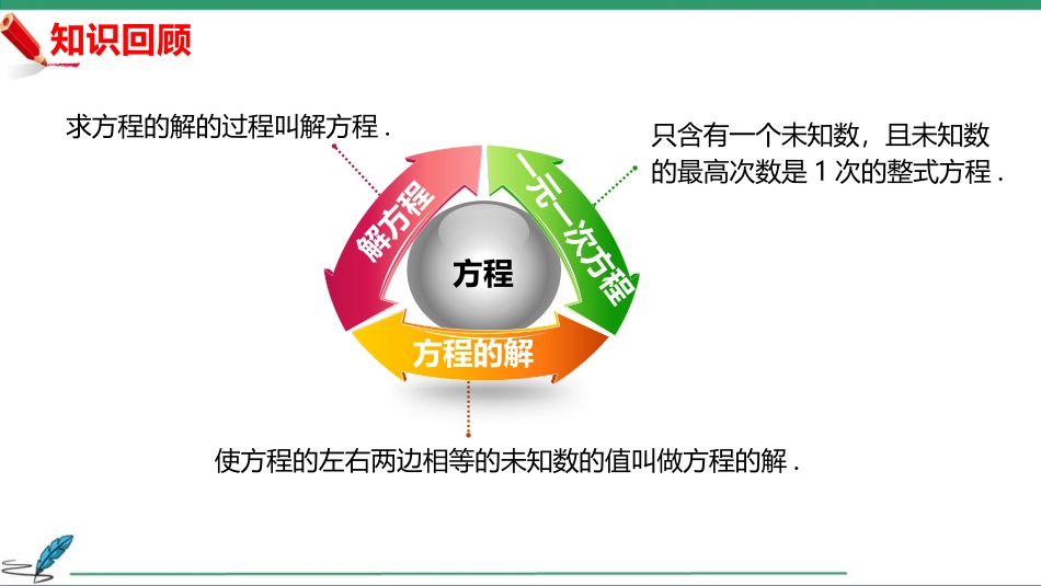 《不等式的解集》一元一次不等式和一元一次不等式组PPT精品课件_第3页