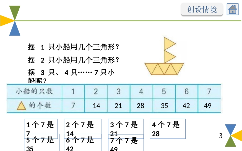 《7的乘法口诀》表内乘法和表内除法PPT课件[苏教版二年级数学]_第3页