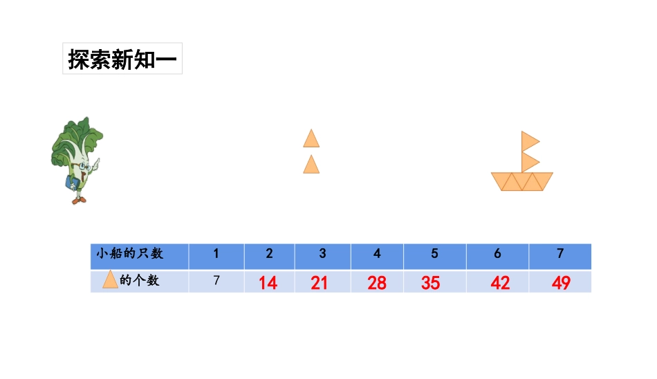 《7的乘法口诀》表内乘法和表内除法PPT精品课件_第3页