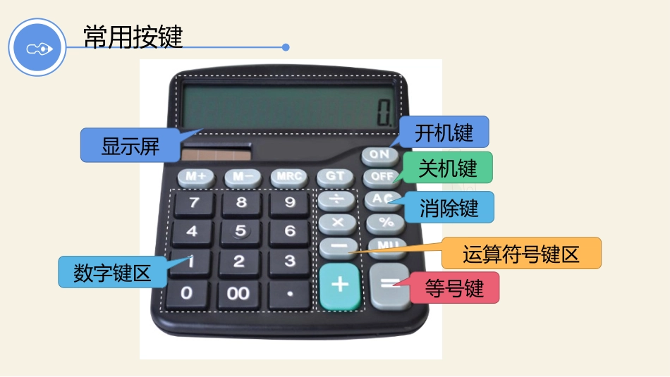 《认识计算器》用计算器计算PPT教学课件[苏教版四年级数学]_第2页