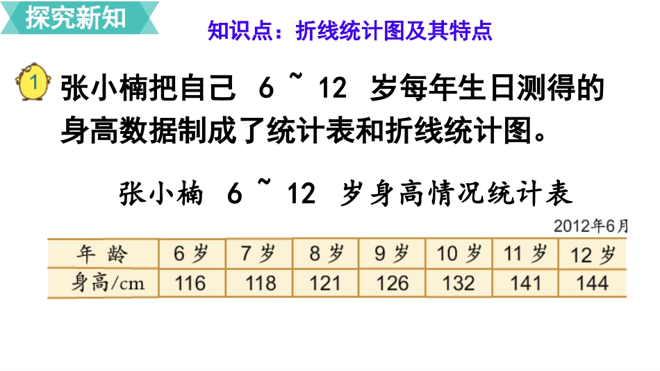 《单式折线统计图》折线统计图PPT优秀课件[苏教版五年级数学]_第3页