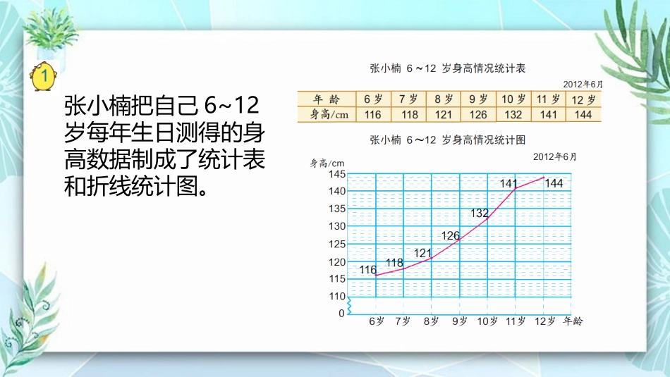 《单式折线统计图》折线统计图PPT教学课件[苏教版五年级数学]_第3页