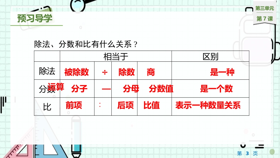 《比的基本性质》认识比PPT课件[苏教版六年级数学上册]_第3页