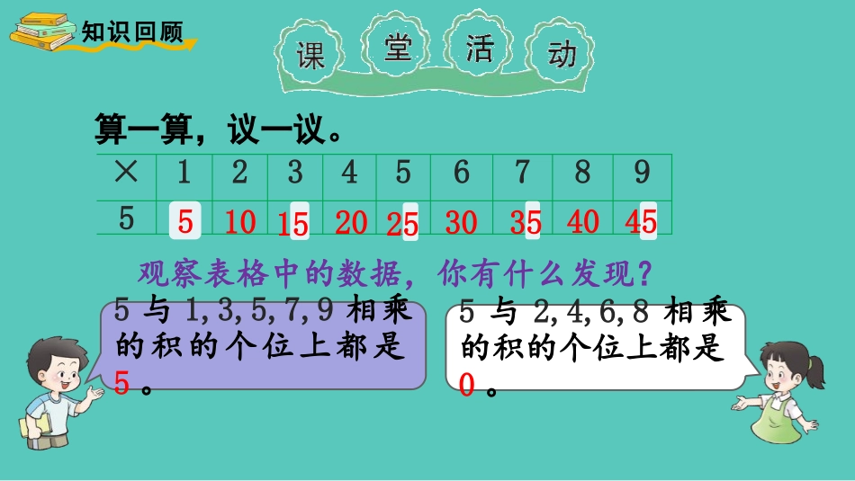 《5的乘法口诀》表内乘法PPT免费课件(第2课时)_第2页