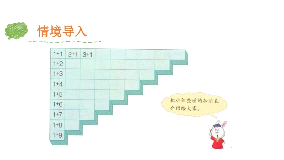 《10以内加法表》10以内的加法和减法PPT课件_第3页