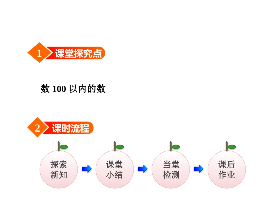 《数数》100以内数的认识PPT精品课件[冀教版一年级数学]_第2页
