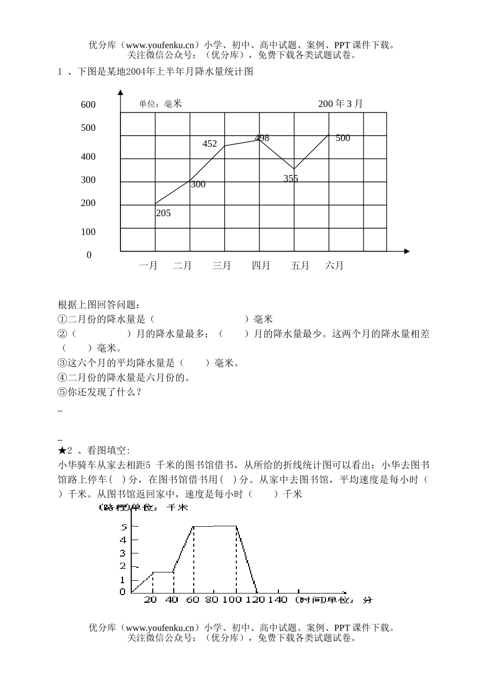 小学六年级数学简单应用题试卷_第1页