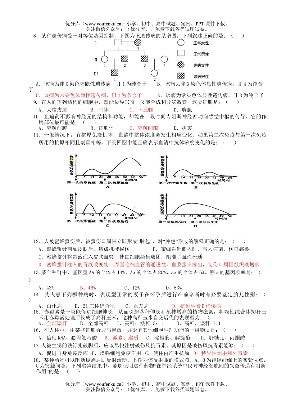 高中二年级生物第二学期月一考试卷_第2页