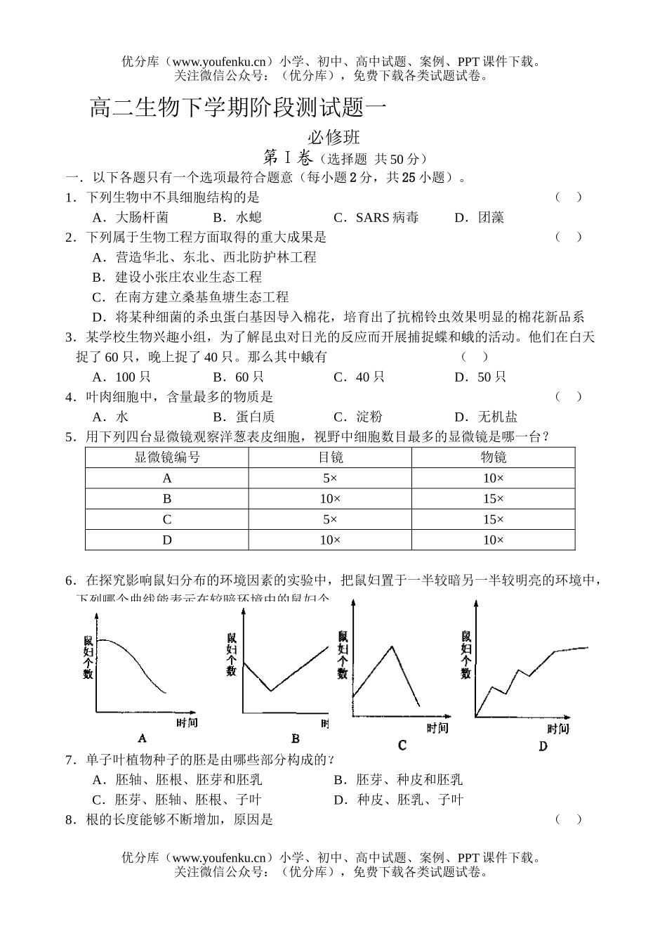高中二年级生物下学期阶段测试卷_第1页