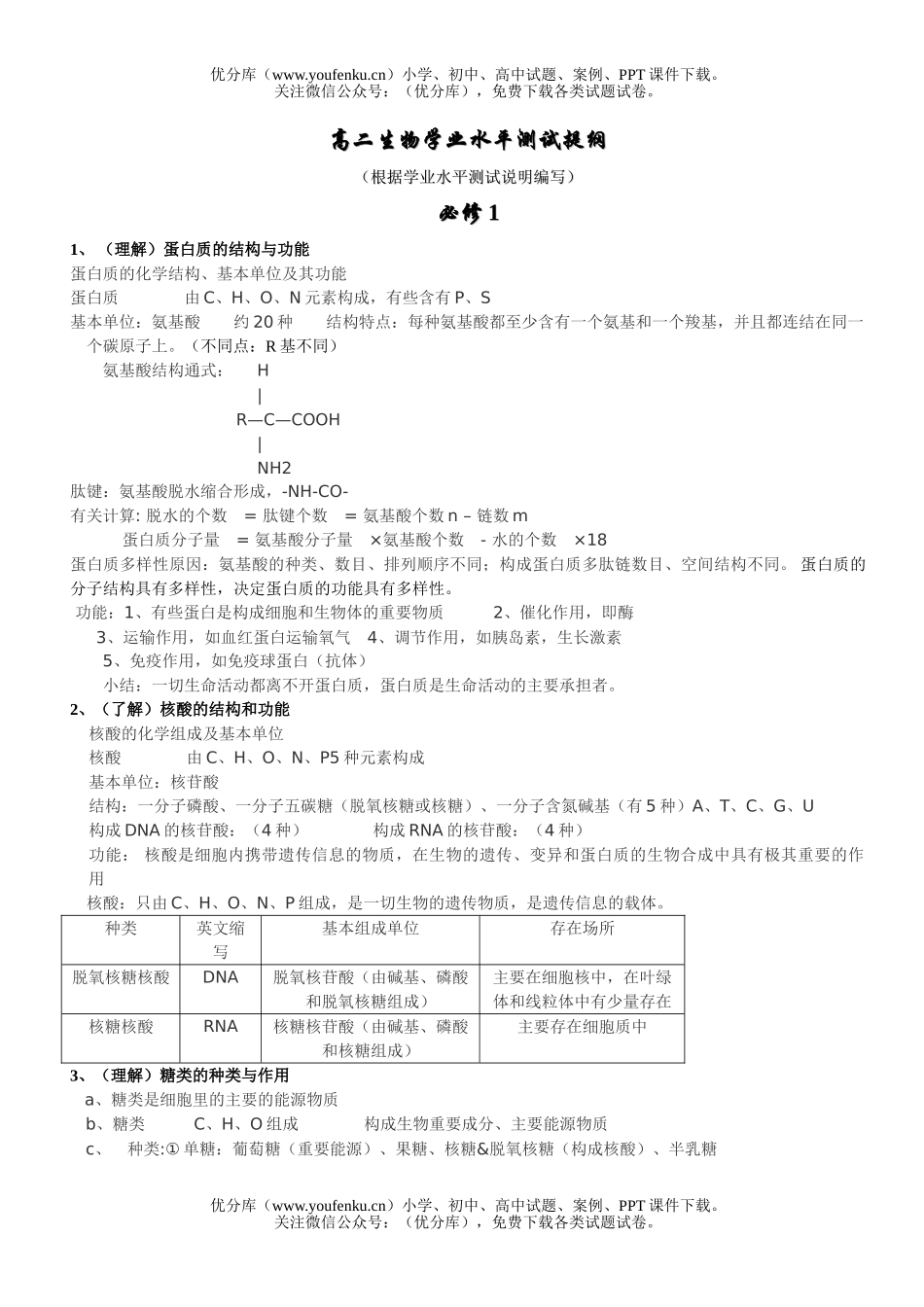 高中二年级生物学业水平测试提纲试卷_第1页