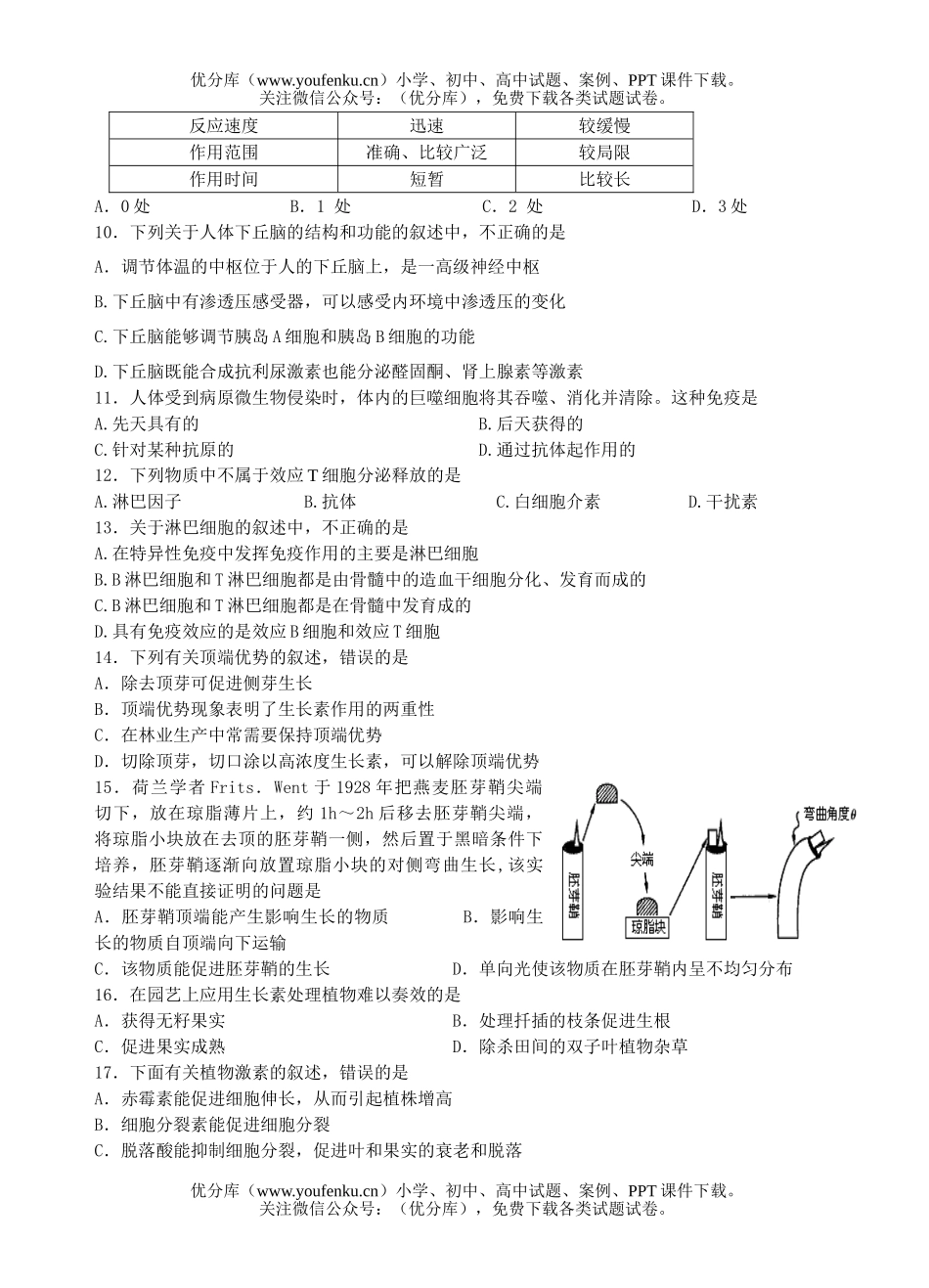 高中二年级生物上册期中考试2试卷_第2页