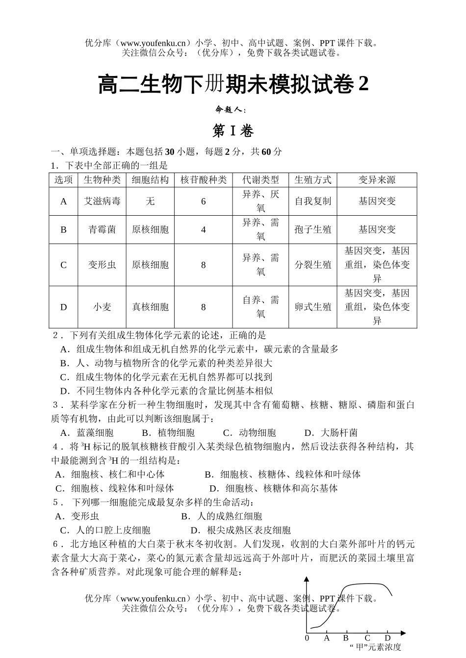 高中二年级生物下册期未模拟2试卷_第1页